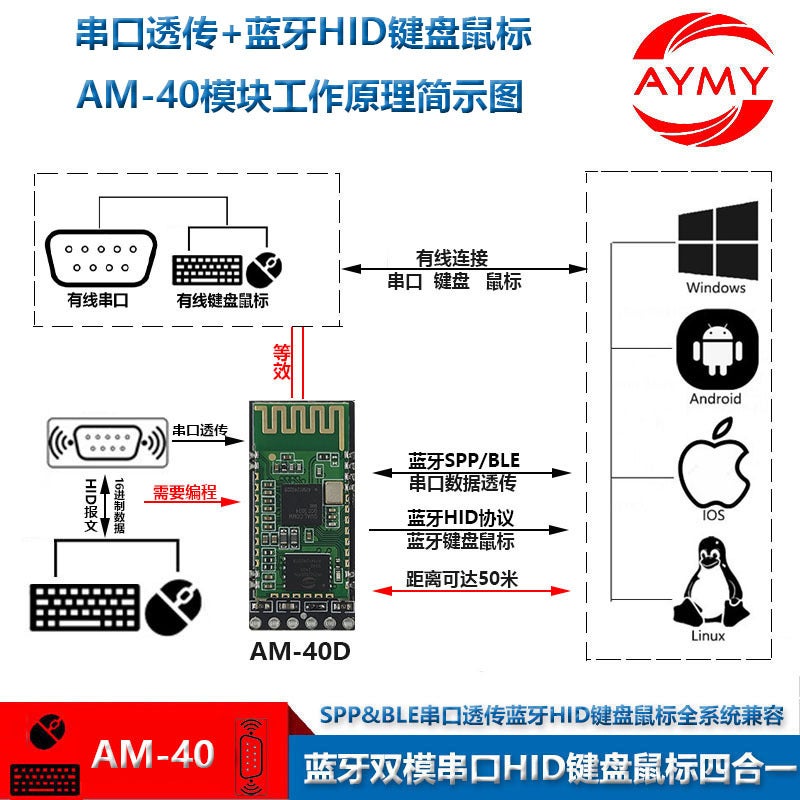 The 7-Key Hid Module Supports At Custom Key Value/Mouse Track/Serial Data Transparent Transmission Of Bluetooth Hid Keyboard And Mouse - Image 4